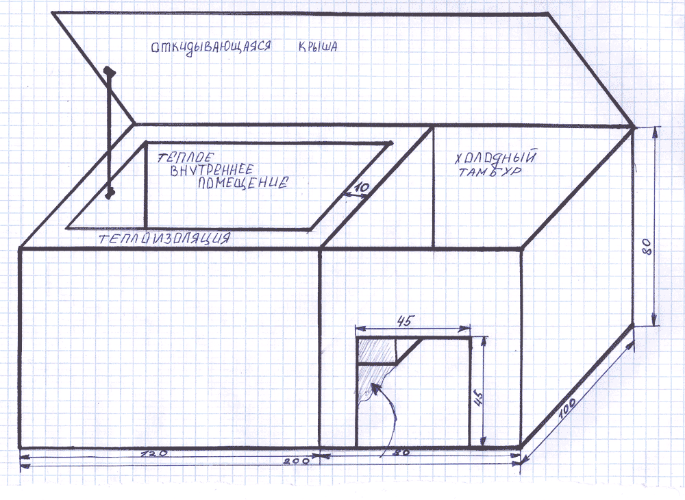 Как построить простую будку для собаки чертежи