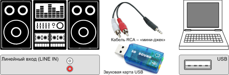 Схема подключения usb к муз центру Схема подключения usb к муз центру
