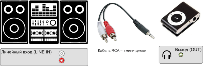 Как сделать usb вход на колонки Как сделать usb вход на колонки