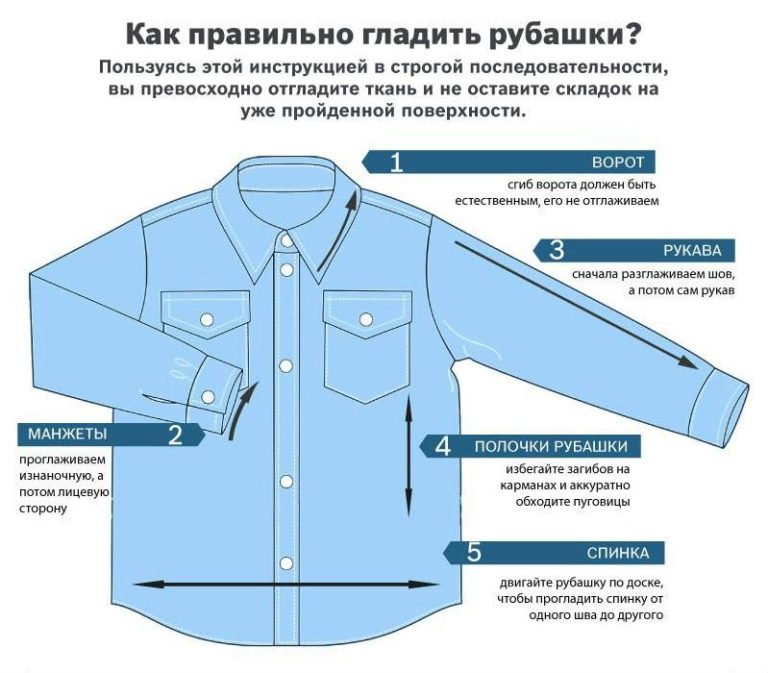 Как правильно гладить рубашку? Как правильно гладить рубашку?