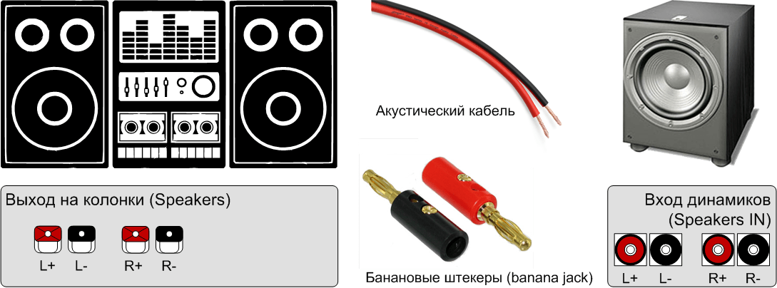 Как подключить колонку к ноутбуку. Схема подключения сабвуфера к музыкальному центру. Схема подключения автомобильного сабвуфера к музыкальному центру. Схема подключения колонок от музыкального центра. Схема подключения телевизора к музыкальному центру.