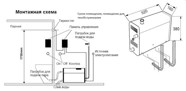 Схема установки парогенератора