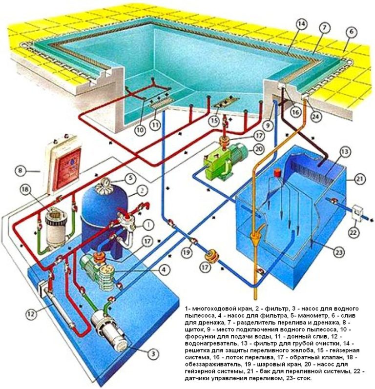 Схема фильтрации воды в бассейне