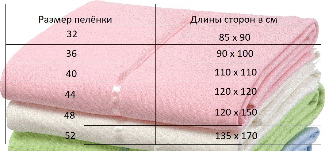 Размеры пеленок для ребенка - Статьи в магазине malino-v.ru товары для мам и малышей