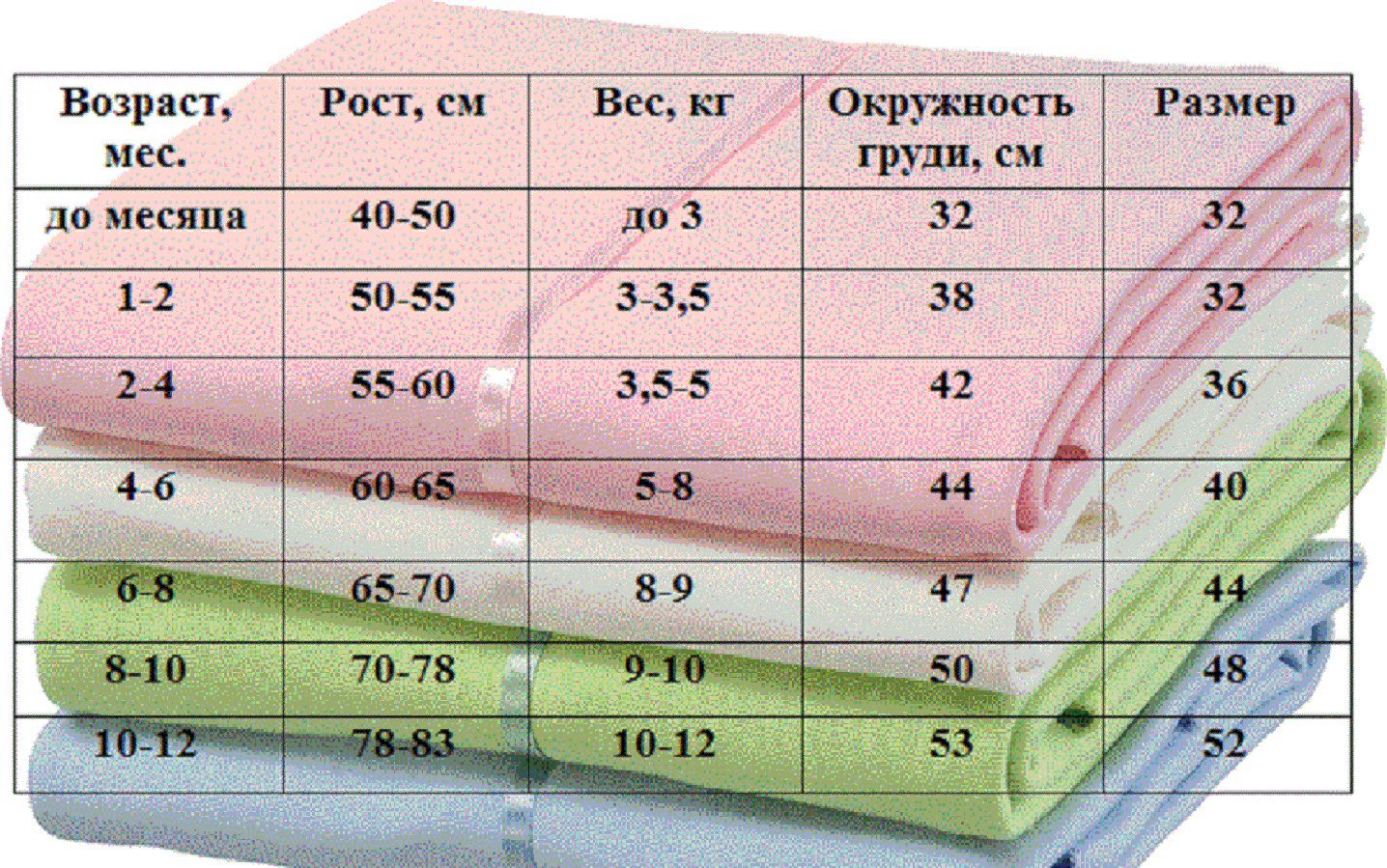 пеленка для малыша своими руками | Рукоделие и мода