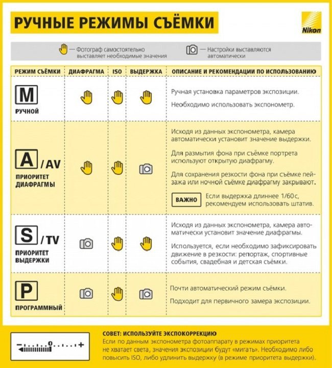 настройки фотоаппарата при съемке в помещении