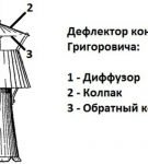 Схема дефлектора Григоровича