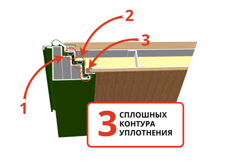 Три контура. Входная дверь 3 контура уплотнения. 2 Контура уплотнения входной двери. Дверь 3 контура уплотнения с терморазрывом. 2 Контура уплотнения противопожарная дверь.