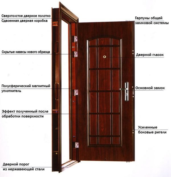 Схема металлической двери