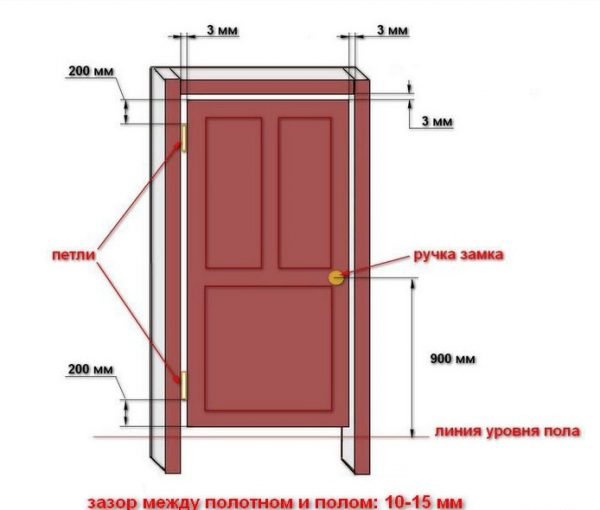 Схема установки двери