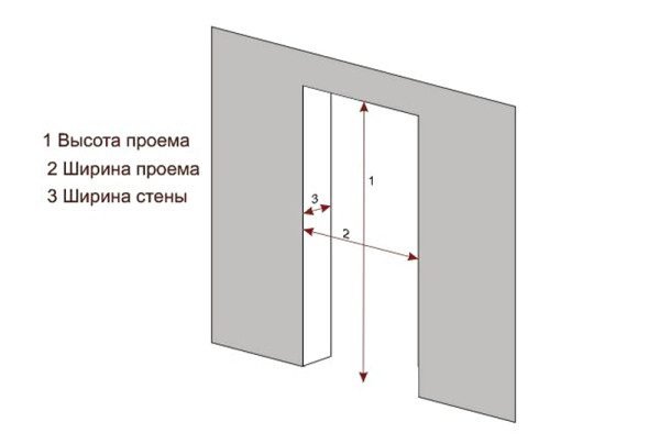 Размеры дверного проёма