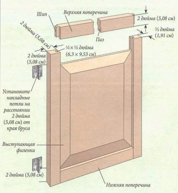 Схема конструкции филёнки