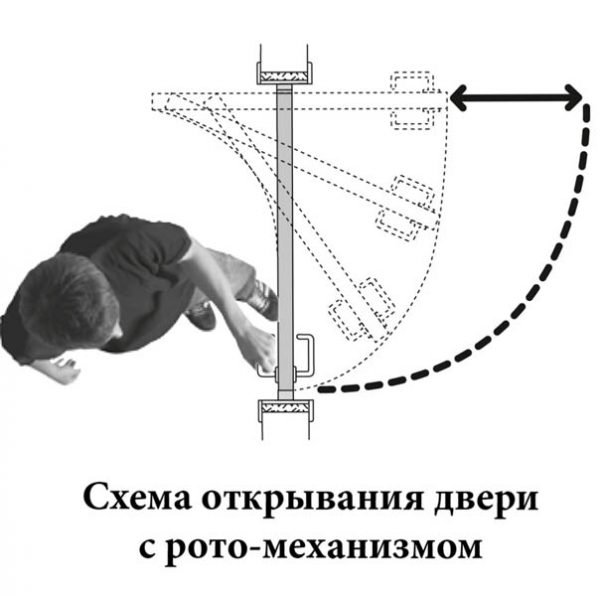 Схема открывания двери с рото-механизмом