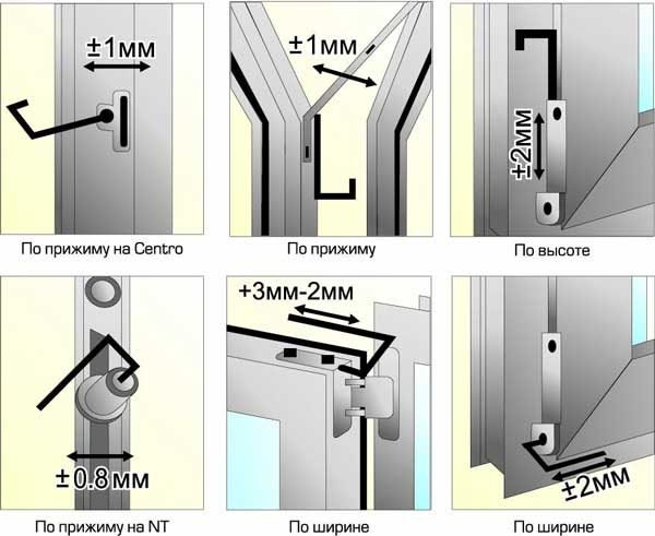 Схема регулировки двери