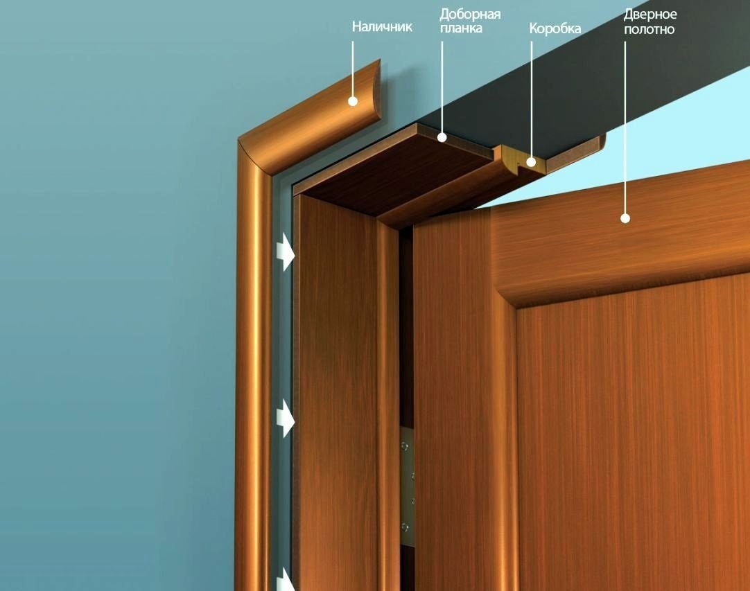 Как правильно подобрать коробку для деревянной двери