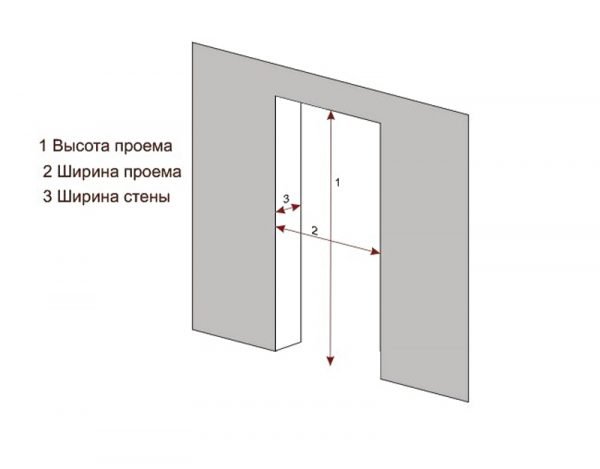Измерение дверного проёма