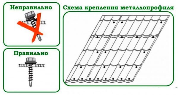 Схема крепления листов металлочерепицы