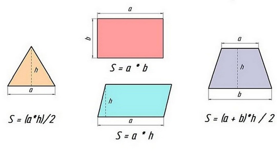 Как рассчитать площадь контакта. Как посчитать площадь в квадратных метрах формула. Как считается площадь кровли. Как высчитать площадь в квадратных метрах. Как посчитать квадрат крыши.