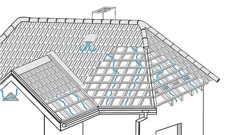 Схема вентиляции вальмовой крыши