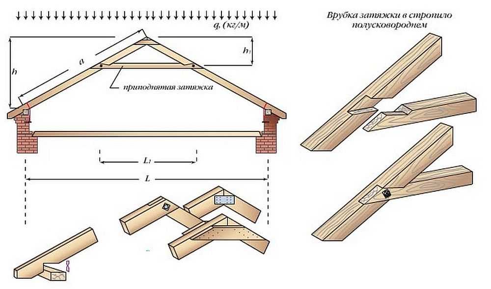 висячая стропильная система двухскатной крыши
