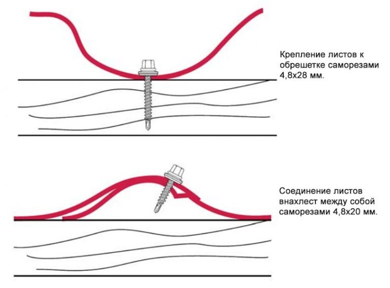 Схема крепления листов металлочерепицы