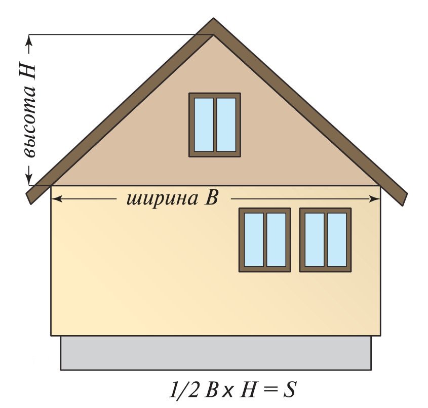 Рассчитать отделку дома. Размер фронтона двухскатной крыши. Формула расчета высоты фронтона. Как рассчитать фронтон двухскатной. Высота фронтона двухскатной крыши.