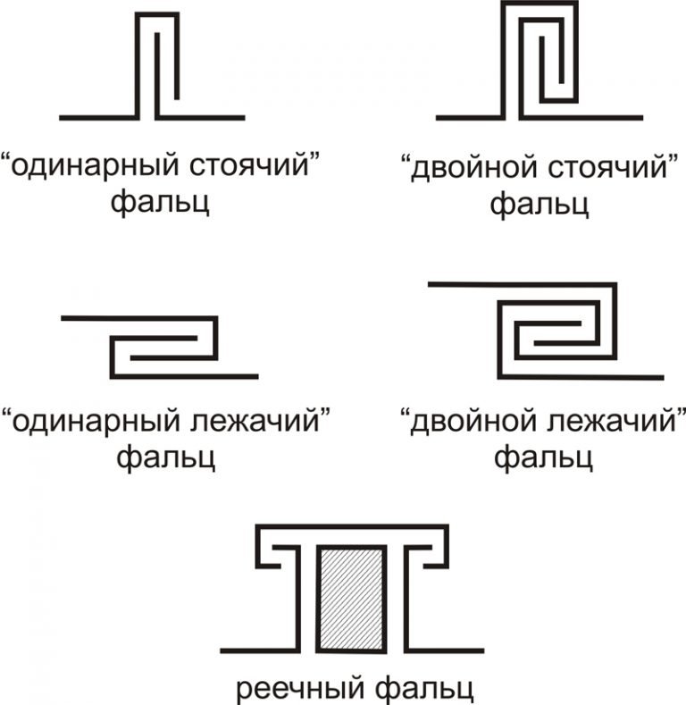 Двойной стоячий фальц чертеж