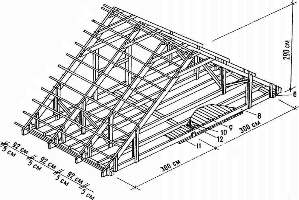 стропильная система каркасного дома двухскатной крыши