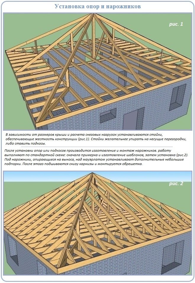 вальмовая крыша устройство стропильной системы