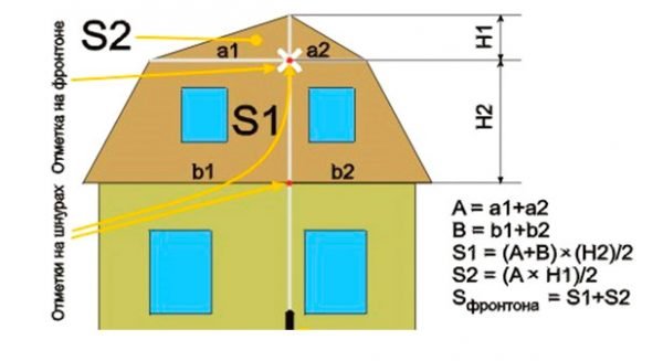 Расчёт площади фронтона ломаной крыши