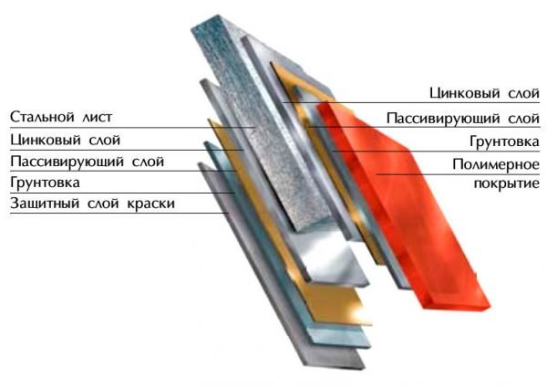 Структура листа металлочерепицы