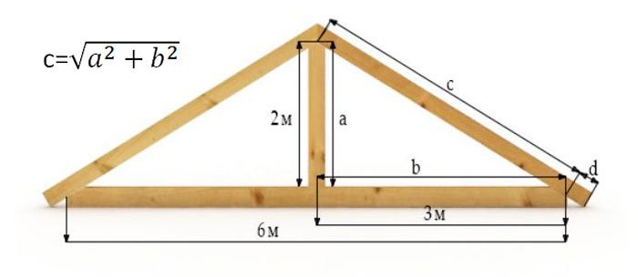 как рассчитать высоту крыши дома