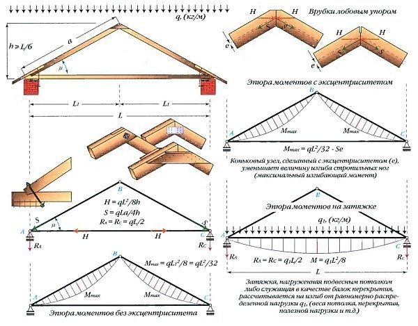 Схема трёхшарнирной треугольной системы
