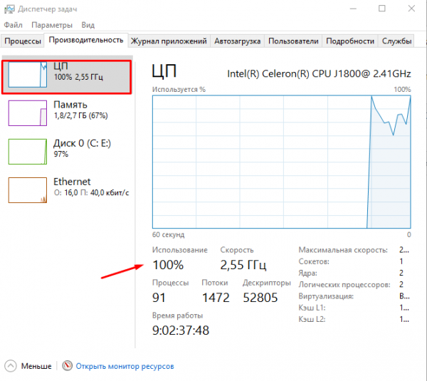 Индикатор загрузки процессора ПК в Windows 8/10